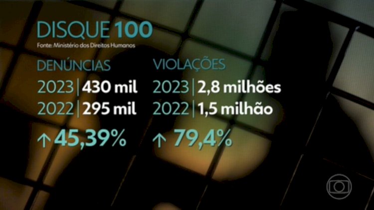 2025 e a Crise dos Direitos Humanos: Repressão, Conflitos e Retrocessos Alarmantes!